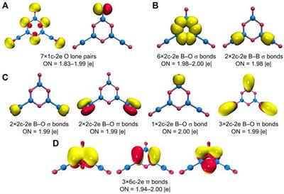 Boron Oxide B5O6− Cluster as a Boronyl-Based Inorganic Analog of Phenolate Anion
